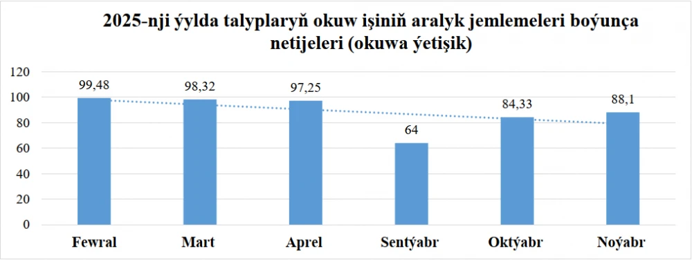 Türkmenistanyň Daşary işler ministrliginiň Halkara gatnaşyklary institutynyň 2025-nji ýyl boýunça görkezijileri surady